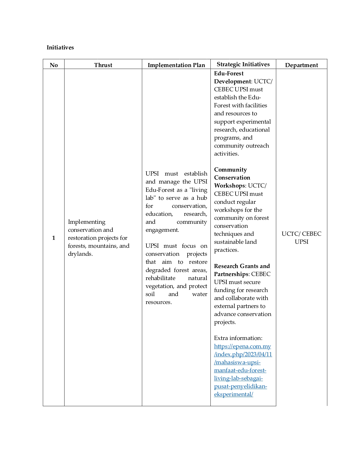 Terrestrial Ecosystem Conservation and Sustainable Use Policy_page-0002