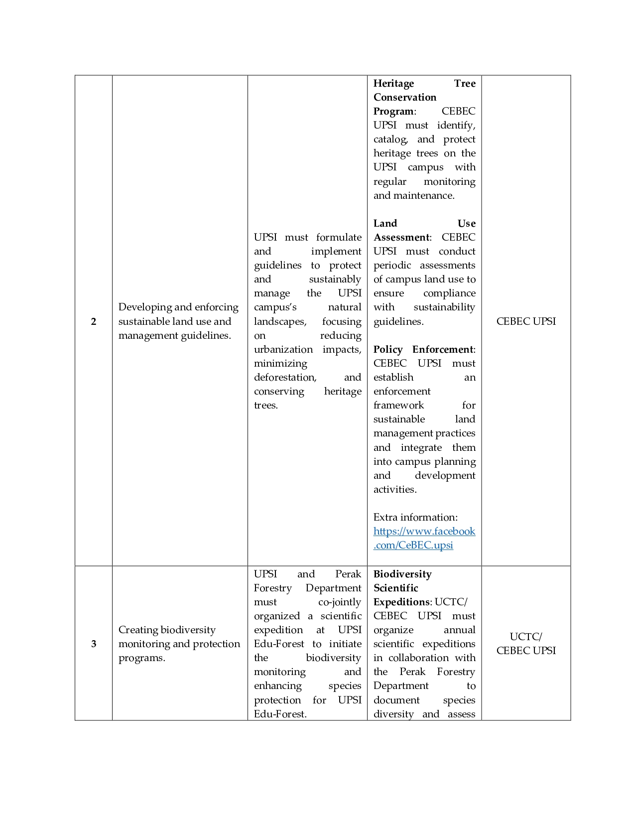 Terrestrial Ecosystem Conservation and Sustainable Use Policy_page-0003